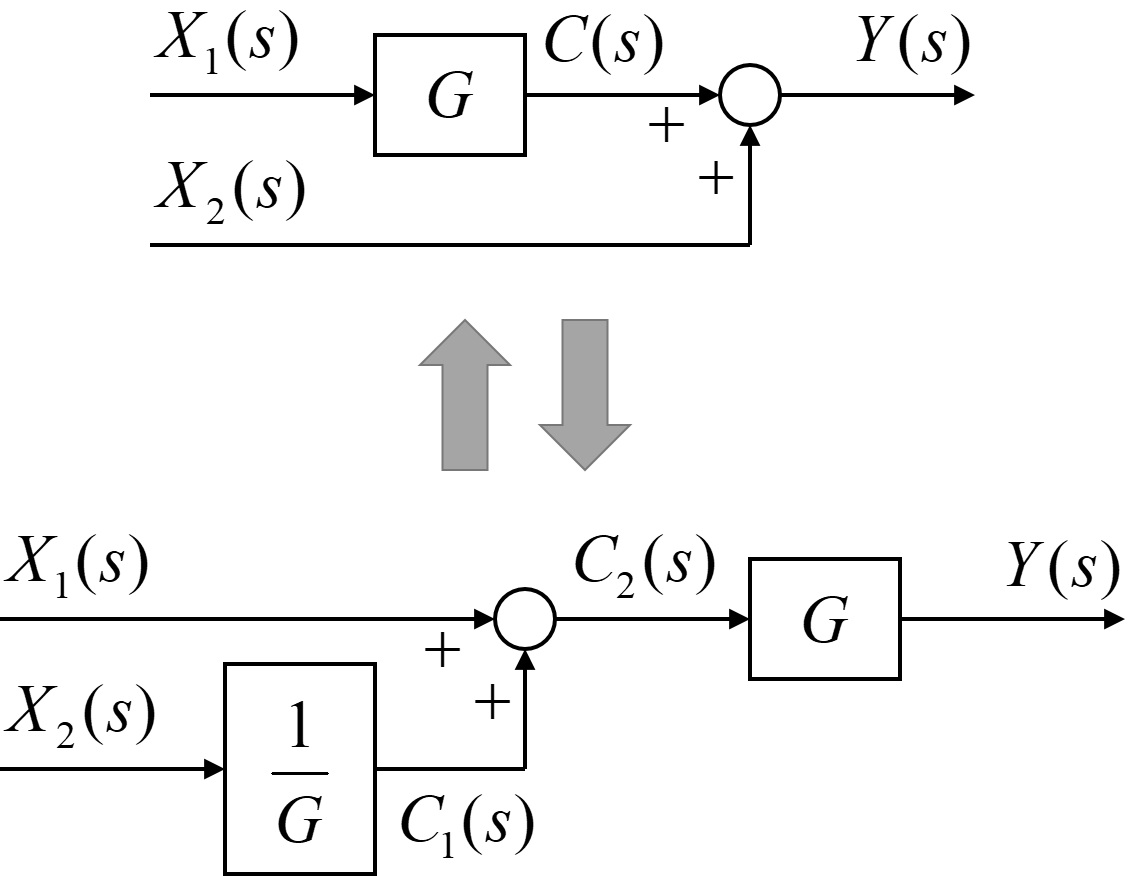 ブロック線図の簡単化 その４ Tajima Robotics