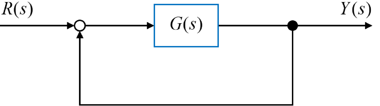 システムの安定性:実際にラウス・フルビッツの安定判別法を用いてみる|Tajima Robotics
